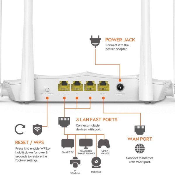 Point d'accès TENDA AC5 DUAL BAND WIFI AC1200